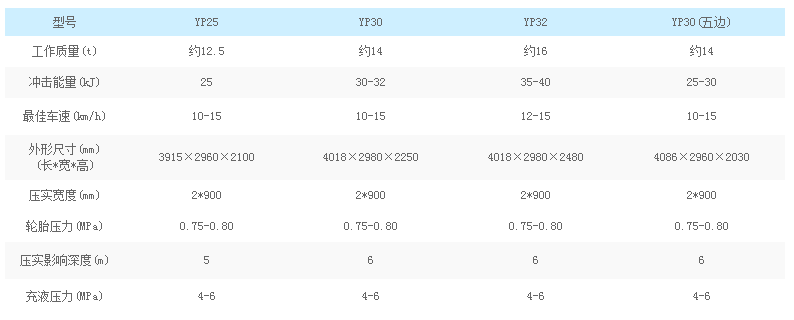 沖擊式壓路機參數